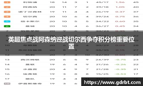 英超焦点战阿森纳迎战切尔西争夺积分榜重要位置